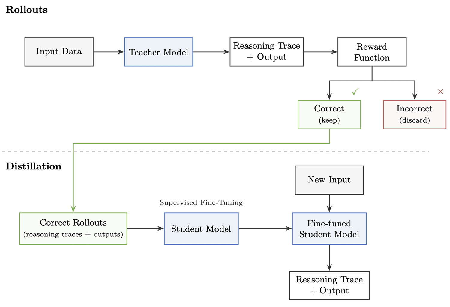 Unlocking Author-Affiliation Metadata for All of arXiv